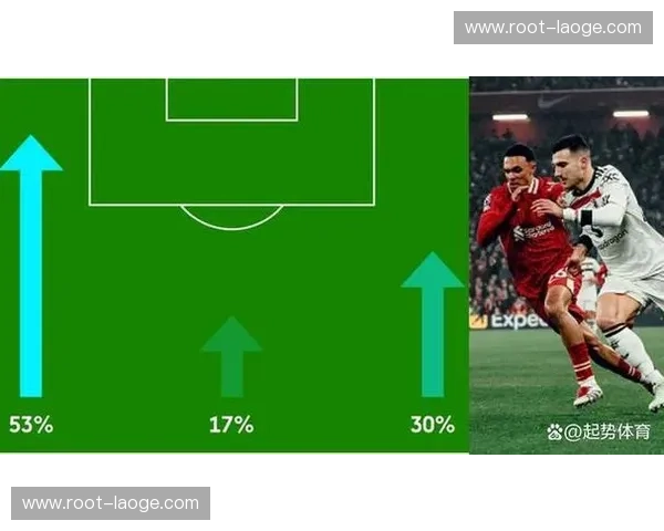 曼联前场逼抢策略复盘 触发点位选择决定压制效果